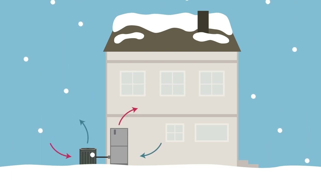 What Is a Heat Pump? - Dunco Heating & Cooling