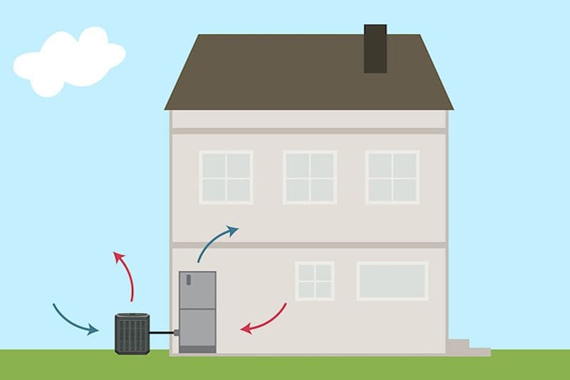 An illustration of a heat pump attached to a house. What Is a Heat Pump?